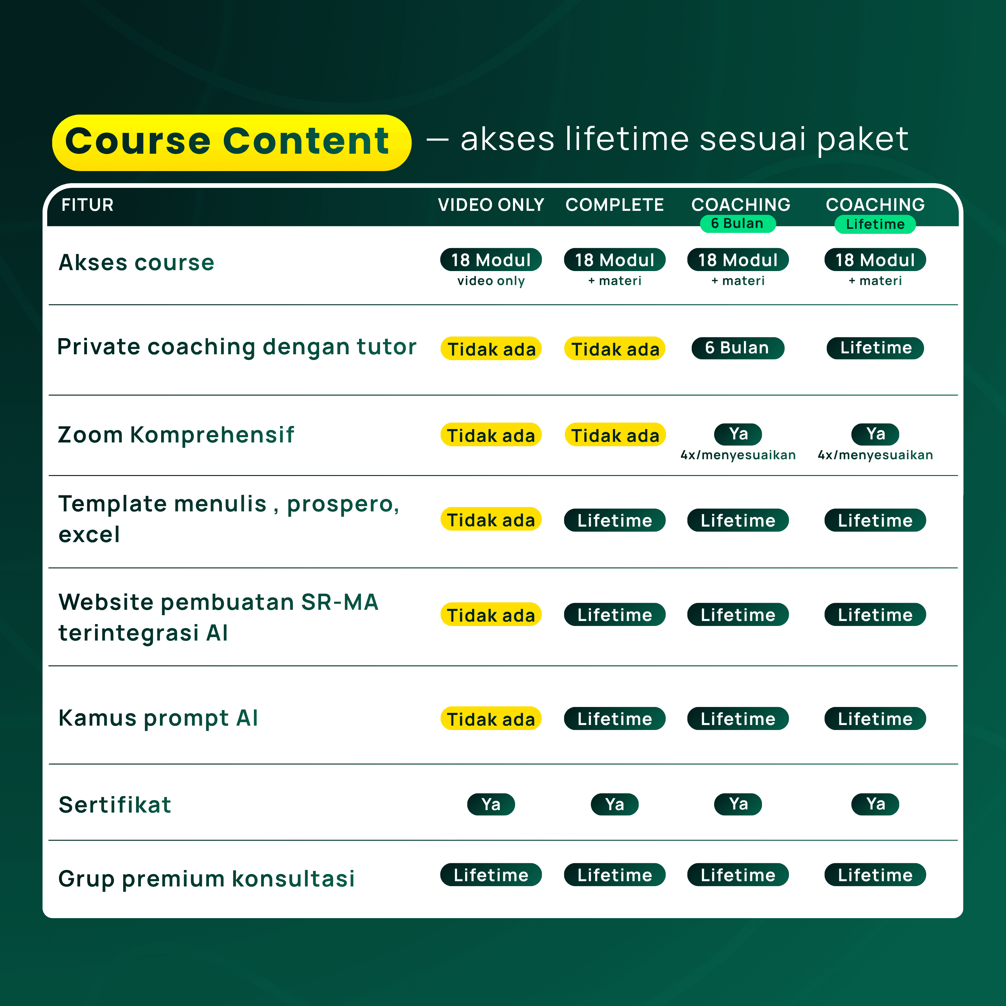 Perbandingan fitur paket SR-MA