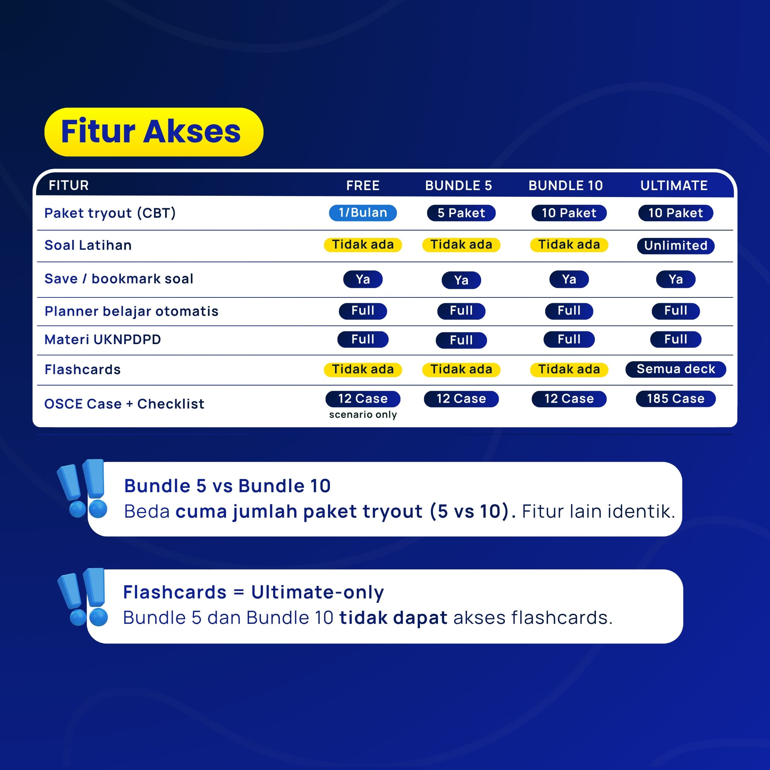 Tabel Fitur Akses Paket UKMPPD